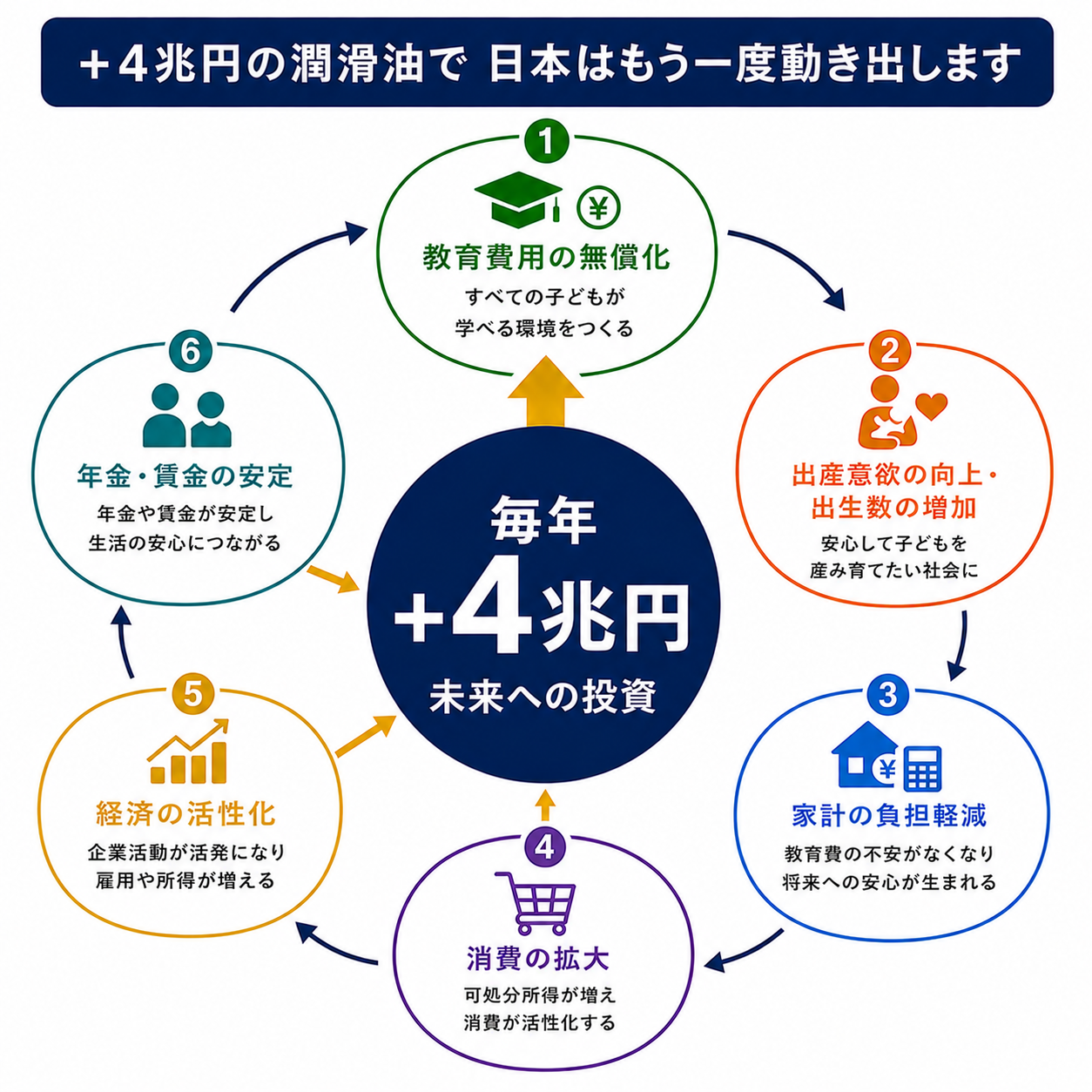 毎年4兆円の潤滑油モデル